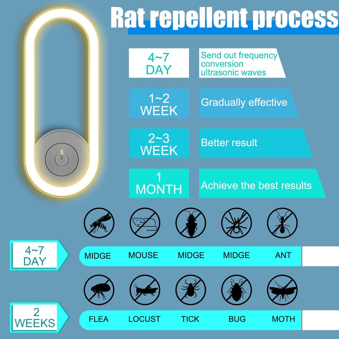REPELENTE ULTRASONICO
